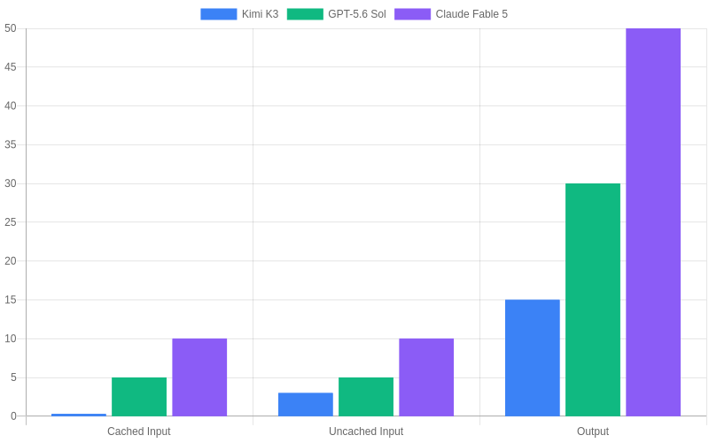 Pricing Comparison